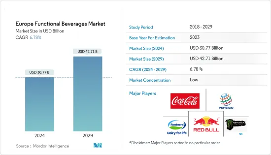 Europe Functional Beverages - Market