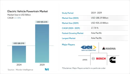 Electric Vehicle Powertrain - Market