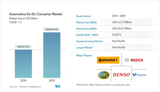 Automotive Dc-Dc Converter - Market