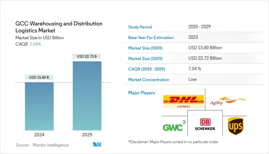 GCC Warehousing and Distribution Logistics - Market