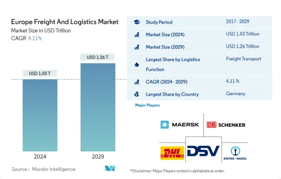 Europe Freight And Logistics - Market