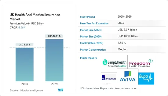 UK Health And Medical Insurance - Market
