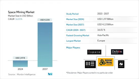 Space Mining - Market