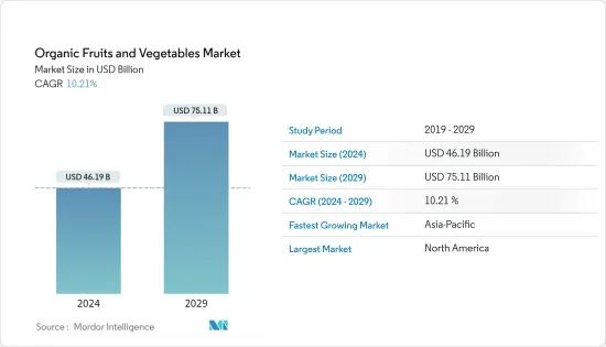 Organic Fruits and Vegetables - Market