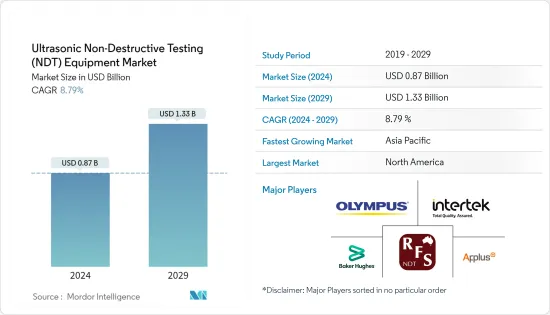 Ultrasonic Non-Destructive Testing (NDT) Equipment - Market