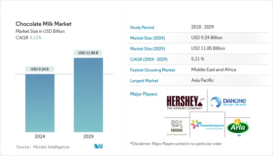 Chocolate Milk - Market