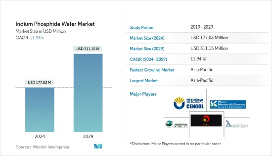 Indium Phosphide Wafer - Market