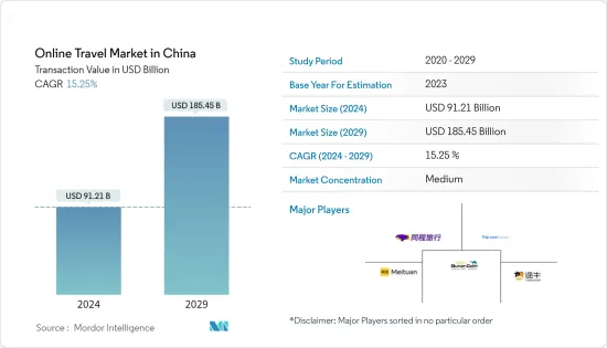 Online Travel  in China - Market