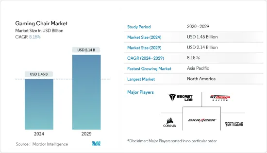 Gaming Chair - Market