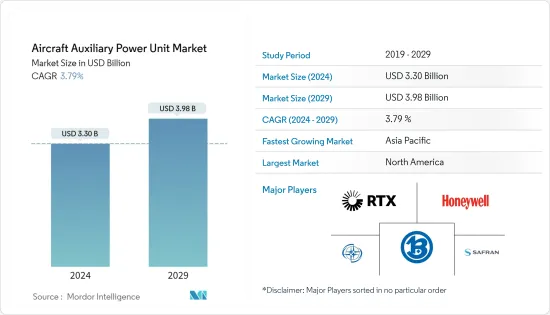 Aircraft Auxiliary Power Unit - Market