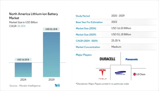 North America Lithium-ion Battery - Market