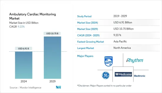 Ambulatory Cardiac Monitoring - Market