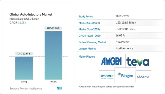 Global Auto-Injectors - Market