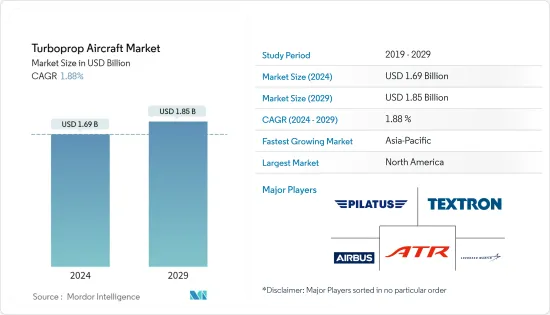 Turboprop Aircraft - Market