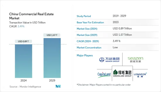 China Commercial Real Estate - Market