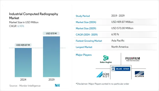 Industrial Computed Radiography - Market