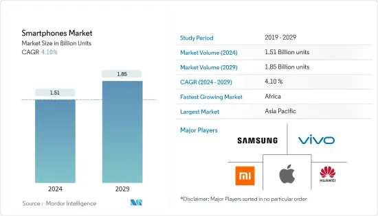 Smartphones - Market