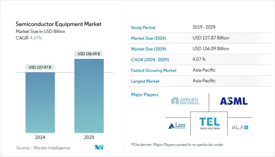 Semiconductor Equipment - Market
