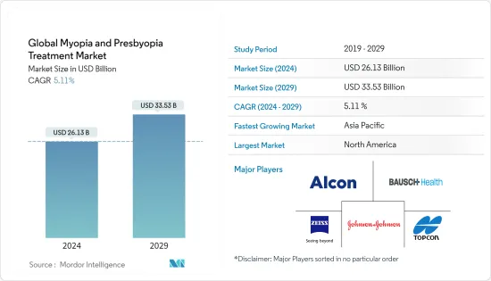 Global Myopia and Presbyopia Treatment - Market