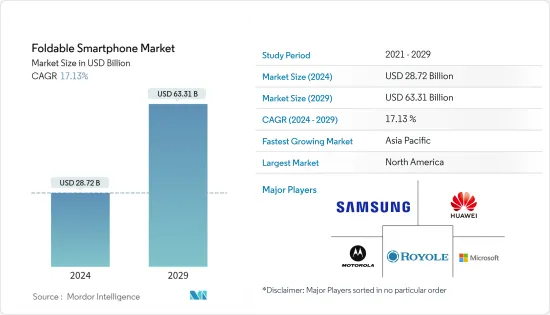 Foldable Smartphone - Market