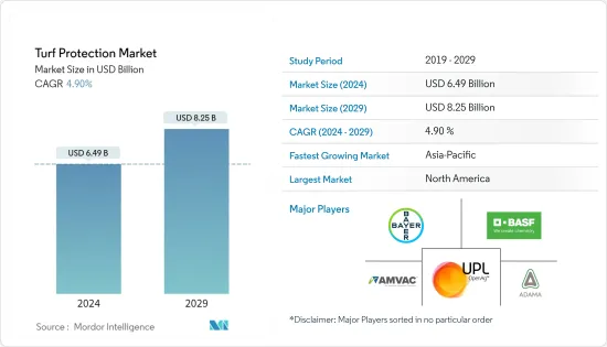 Turf Protection - Market