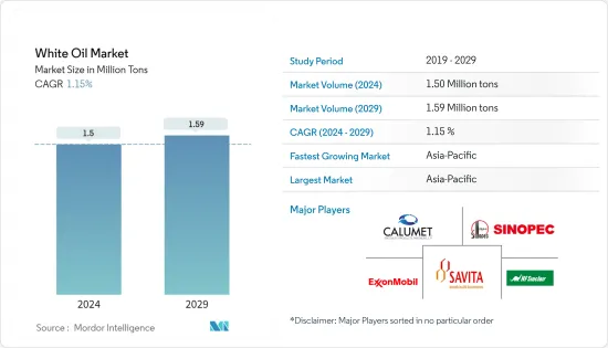 White Oil - Market