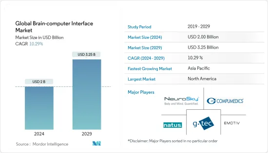 Global Brain-computer Interface - Market