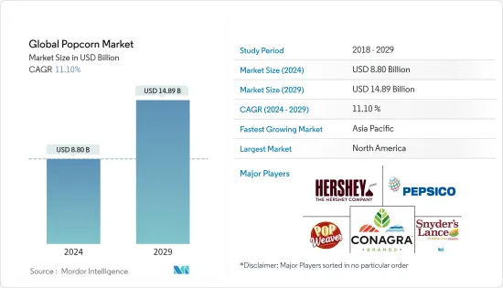 Global Popcorn - Market