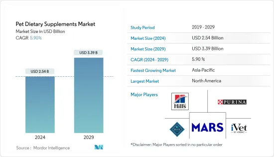 Pet Dietary Supplements - Market