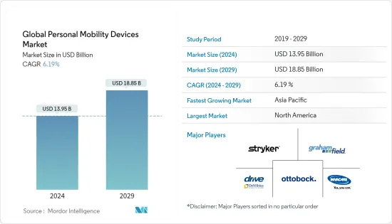 Global Personal Mobility Devices - Market
