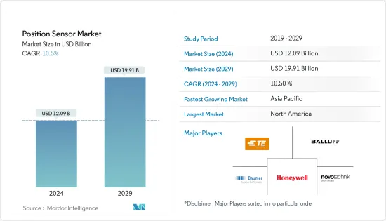 Position Sensor - Market