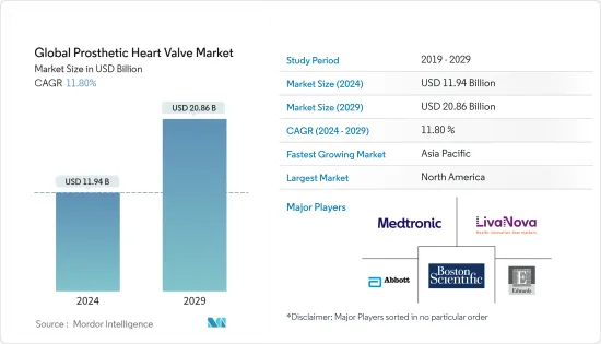 Global Prosthetic Heart Valve - Market