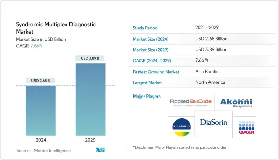 Syndromic Multiplex Diagnostic - Market