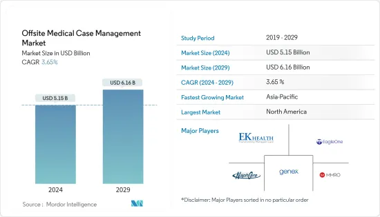 Offsite Medical Case Management - Market