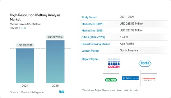 High-Resolution Melting Analysis - Market