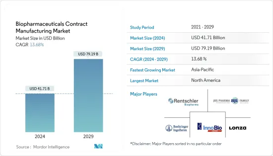 Biopharmaceuticals Contract Manufacturing - Market