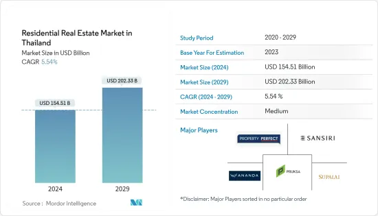 Residential Real Estate  in Thailand - Market