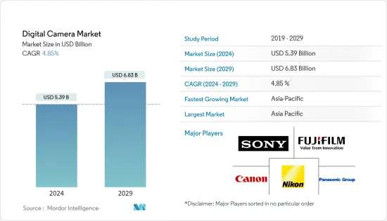 Digital Camera - Market