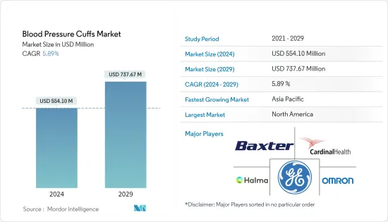 Blood Pressure Cuffs - Market