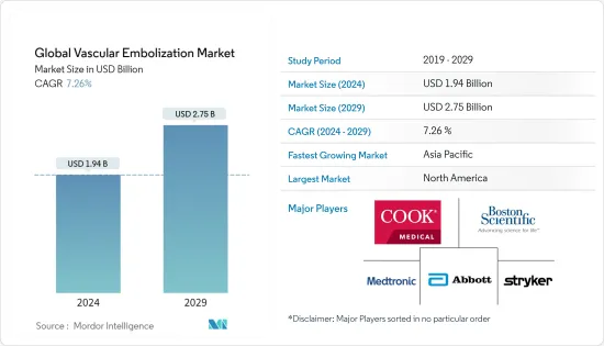 Global Vascular Embolization - Market