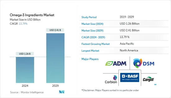 Omega-3 Ingredients - Market