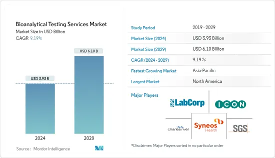 Bioanalytical Testing Services - Market