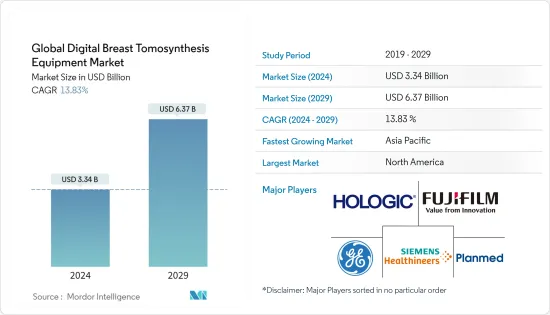 Global Digital Breast Tomosynthesis Equipment - Market