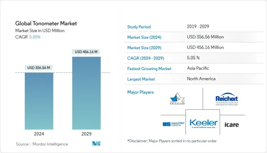 Global Tonometer - Market