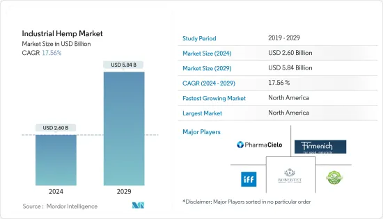 Industrial Hemp - Market