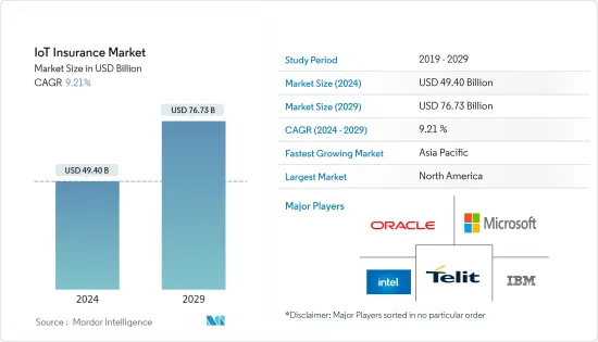 IoT Insurance - Market