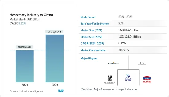 Hospitality Industry in China - Market