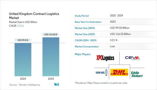 United Kingdom Contract Logistics - Market