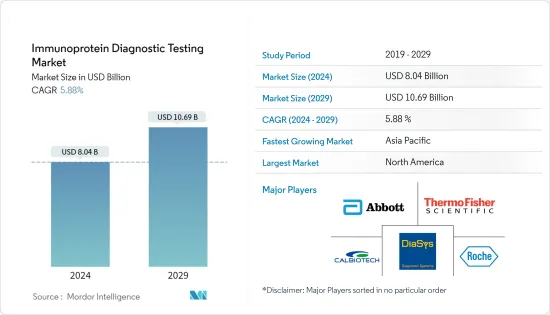 Immunoprotein Diagnostic Testing - Market