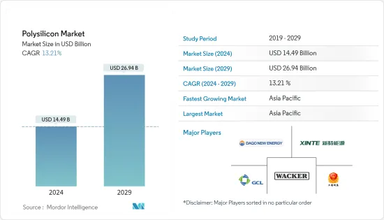 Polysilicon - Market